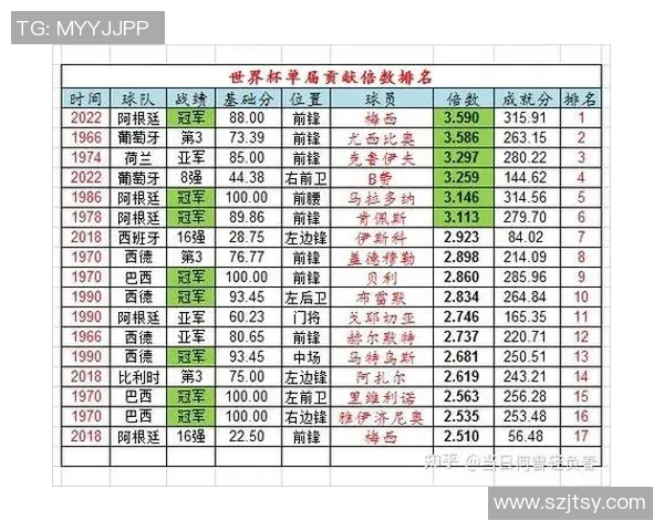 世界十大足球巨星身高排行 这些球员身高你能猜对几个