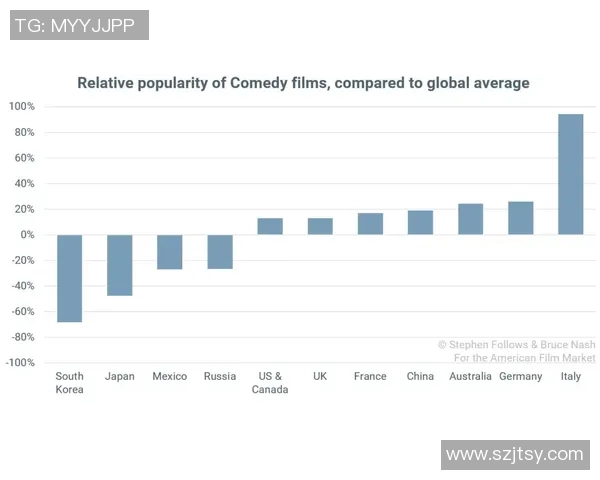 全球足球巨星数据分析透视 各项统计全面解析与对比